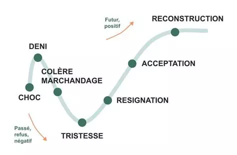 Je n&rsquo;arrivais plus à écrire…. Récit d&rsquo;un deuil post-élection